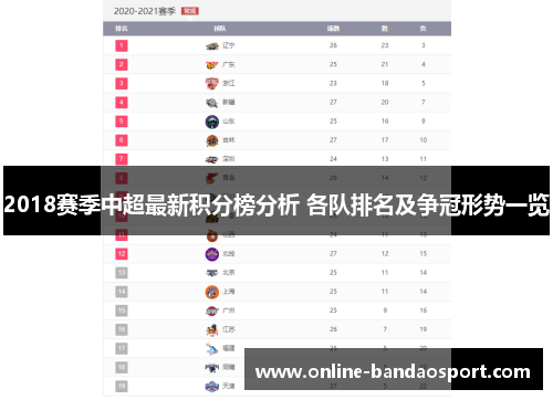 2018赛季中超最新积分榜分析 各队排名及争冠形势一览