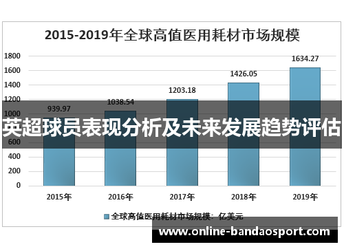 英超球员表现分析及未来发展趋势评估