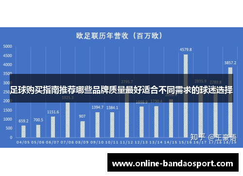足球购买指南推荐哪些品牌质量最好适合不同需求的球迷选择