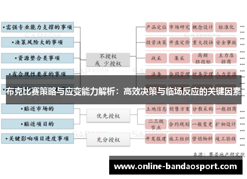 布克比赛策略与应变能力解析：高效决策与临场反应的关键因素